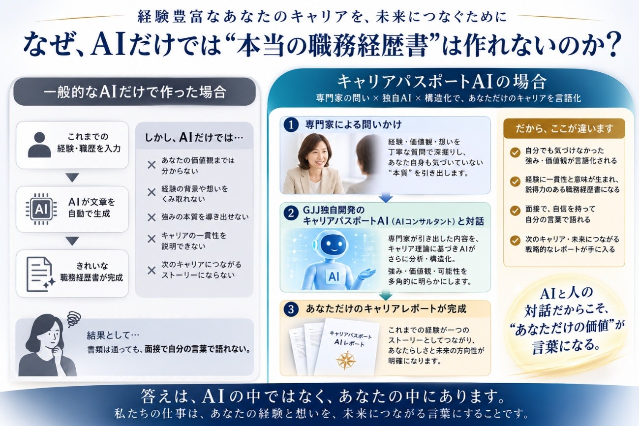 なぜAIだけでは、本当の職務経歴書は作れないのか?