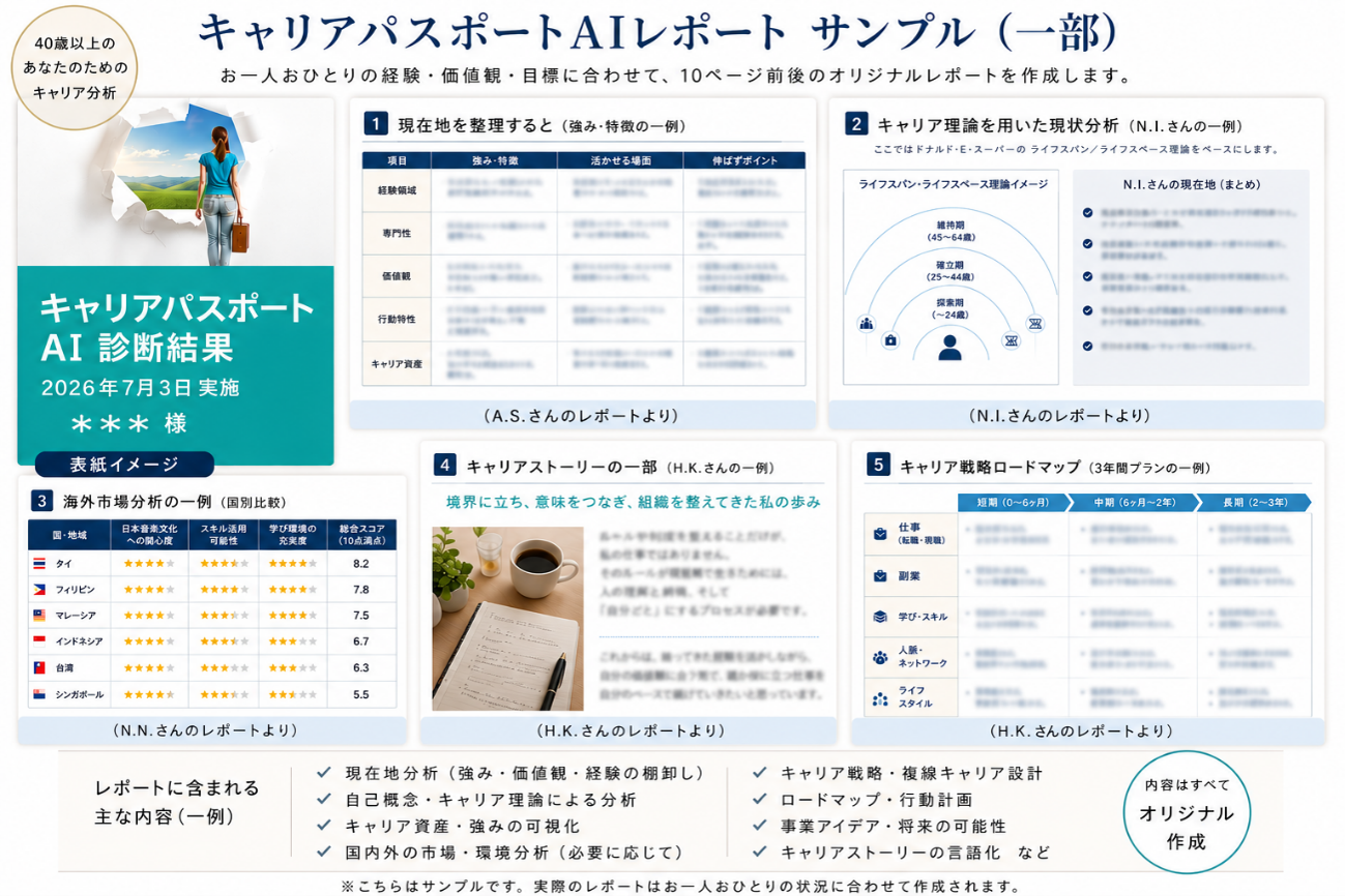キャリアパスポートAI レポート(一部サンプル)
