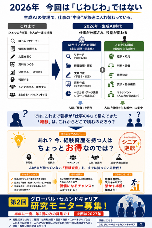 2026年 今回はじわじわではない シニア逆転