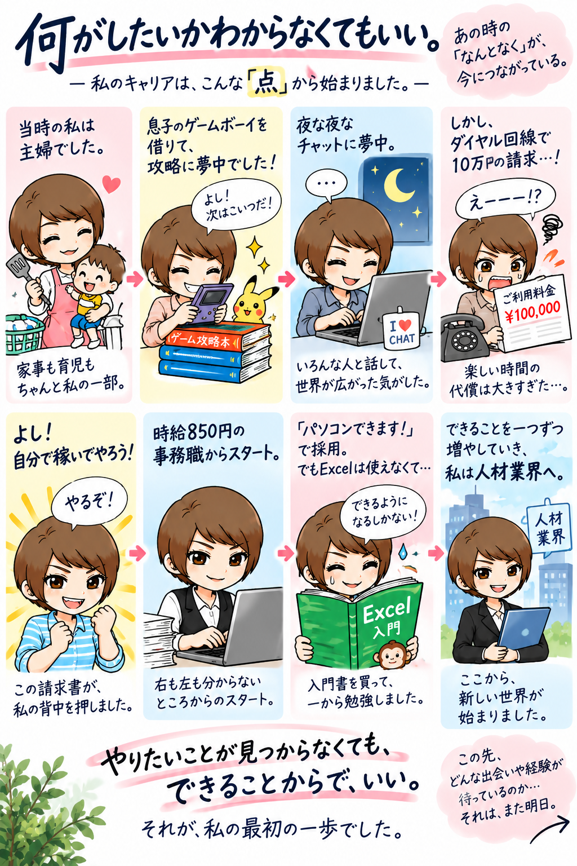 逆転思考のキャリア Vol.33