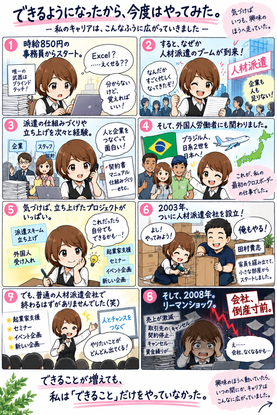 逆転思考のキャリア Vol.34