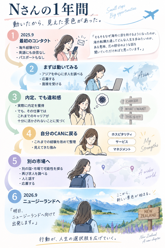 逆転思考のキャリア Vol.36